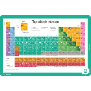 Περιοδικός Πίνακας