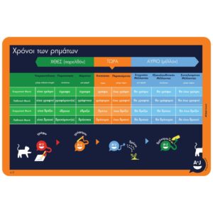 Χρόνοι των Ρημάτων