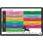 Μέρη του Λόγου