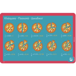 Κλάσματα - Δεκαδικοί - Ποσοστά