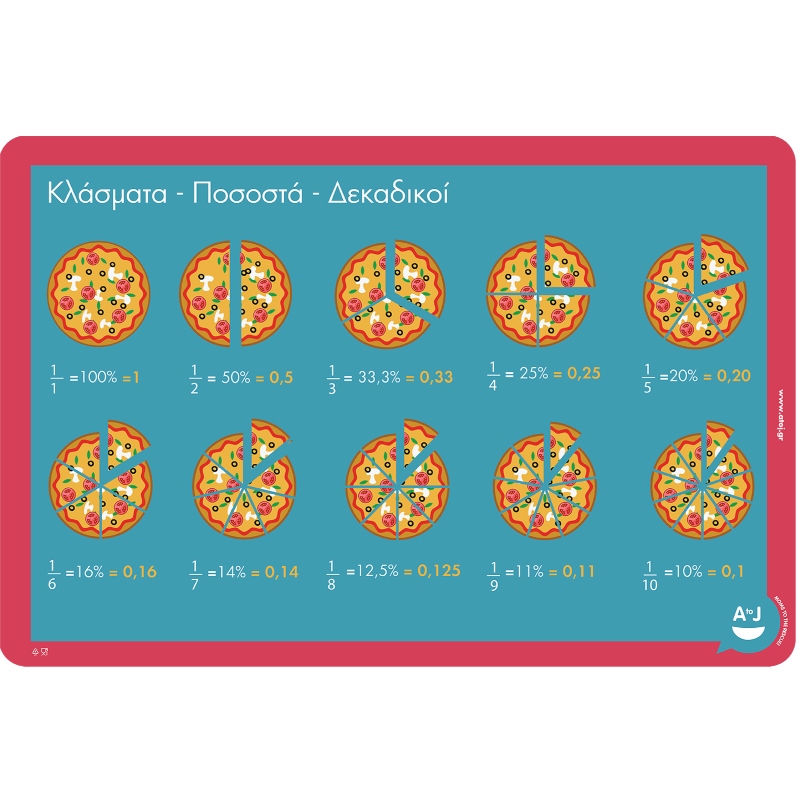 Κλάσματα - Δεκαδικοί - Ποσοστά